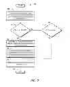 Fig. 08 - Application programming interface for a sharing service