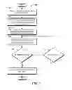 Fig. 10 - Application programming interface for a sharing service