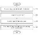 Fig. 01 - Method of providing user specific interaction using device and digital television(DTV), the DTV, and the user device