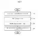 Fig. 03 - Method of providing user specific interaction using device and digital television(DTV), the DTV, and the user device