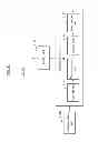 Fig. 12 - Method of providing user specific interaction using device and digital television(DTV), the DTV, and the user device