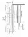 Fig. 15 - Method of providing user specific interaction using device and digital television(DTV), the DTV, and the user device
