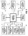 Fig. 02 - APPARATUS AND METHOD FOR PROVIDING A USER CUSTOMIZED AND/OR PERSONAL TELEVISION AND/OR ENTERTAINMENT ACCOUNT