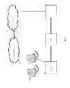 Fig. 02 - Identity propagation