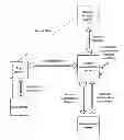 Fig. 01 - Securely updating information identifying services accessible via keys