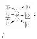 Fig. 03 - Securely updating information identifying services accessible via keys