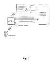 Fig. 02 - Secure access credential updating