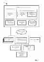 Fig. 02 - AUTHENTICATION BASED ON SOCIAL GRAPH TRANSACTION HISTORY DATA