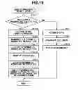 Fig. 22 - Server system and control method