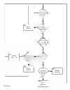Fig. 07 - Apparatus for processing with a secure system manager