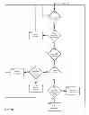 Fig. 09 - Apparatus for processing with a secure system manager