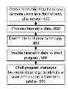 Fig. 01 - Managed biometric identity