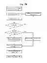 Fig. 09 - Managed biometric identity