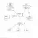 Fig. 02 - Distributed agent based model for security monitoring and response