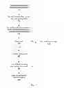 Fig. 02 - Automatic correction of security downgraders