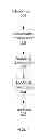 Fig. 04 - Automatic correction of security downgraders