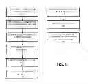 Fig. 06 - System and method for providing automated computer security compromise as a service
