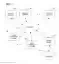 Fig. 02 - Profile and consent accrual