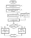 Fig. 01 - SYSTEM AND METHOD FOR INSERTING SECURITY MECHANISMS INTO A SOFTWARE PROGRAM