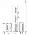 Fig. 06 - Method and arrangements relating to foundation for antenna mast of wireless communication system