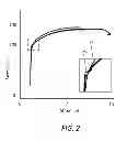 Fig. 03 - ULTRA-HIGH STRENGTH REBAR