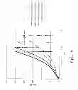 Fig. 03 - Unbalanced Hybrid Cords and Methods for Making on Cable Cording Machines