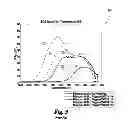 Fig. 04 - System, method, and apparatus for sulfur recovery on an SCR catalyst