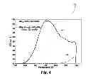 Fig. 05 - System, method, and apparatus for sulfur recovery on an SCR catalyst