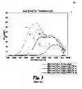 Fig. 04 - System, method, and apparatus for sulfur recovery on an SCR catalyst