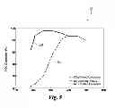 Fig. 06 - System, method, and apparatus for sulfur recovery on an SCR catalyst