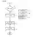 Fig. 04 - PM accumulation amount estimation device for DPF