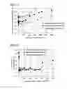 Fig. 07 - METHOD FOR MEASURING STABLE HEMOGLOBIN A1c USING LIQUID CHROMATOGRAPHY, AND METHOD FOR SIMULTANEOUS MEASUREMENT OF STABLE HEMOGLOBIN A1c AND ABNORMAL HEMOGLOBIN USING LIQUID CHROMATOGRAPHY