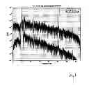 Fig. 07 - Coriolis frequency tracking