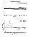 Fig. 09 - Coriolis frequency tracking
