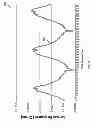 Fig. 19 - Stitched stretch sensor