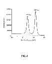 Fig. 07 - SIZE-CONTROLLED SYNTHESIS OF MONODISPERSED GOLD NANOPARTICLES VIA CARBON MONOXIDE GAS REDUCTION