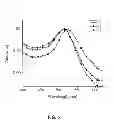 Fig. 08 - SIZE-CONTROLLED SYNTHESIS OF MONODISPERSED GOLD NANOPARTICLES VIA CARBON MONOXIDE GAS REDUCTION