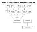 Fig. 01 - Cellular geopolymer product