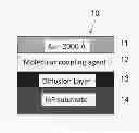 Fig. 01 - Mercapto-based coupling agent for improved thermophotovoltaic device back surface reflector adhesion and reflectance