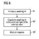 Fig. 08 - Current driving system for a solenoid