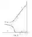 Fig. 03 - Collection funnel