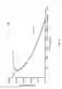 Fig. 03 - Methods for processing alloys