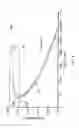Fig. 05 - Methods for processing alloys
