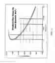 Fig. 12 - Methods for processing alloys