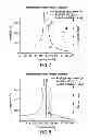 Fig. 06 - Mitigation of downhole component vibration using electromagnetic vibration reduction