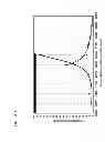 Fig. 03 - Phenol-alkoxylate co-solvent surfactant composition