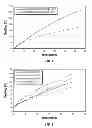 Fig. 02 - Clean fluid loss control additives
