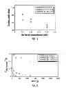 Fig. 02 - CEMENT SLURRY COMPOSITIONS AND METHODS