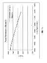 Fig. 16 - Downhole steam generator and method of use