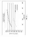 Fig. 17 - Downhole steam generator and method of use